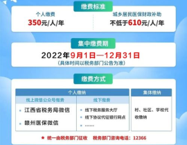 2023城乡居民医疗保险,2023年城乡居民医疗保险政策解读与展望